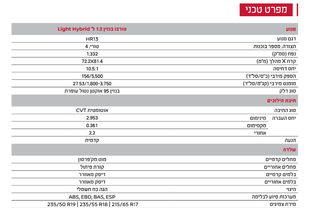  ניסאן קשקאי 2024 מפרט טכני